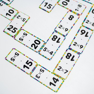 Математичне доміно. Таблиця множення Математичне доміно. Таблиця множення